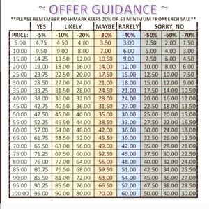 OFFER GUIDANCE!